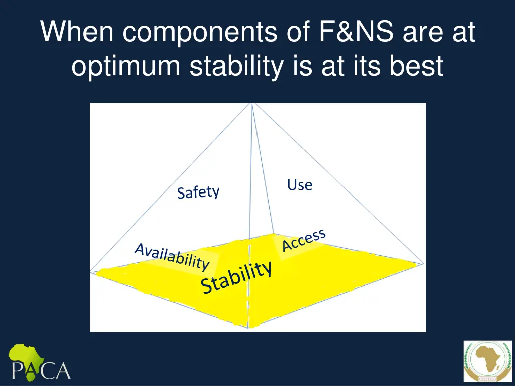 when components of f ns are at optimum stability