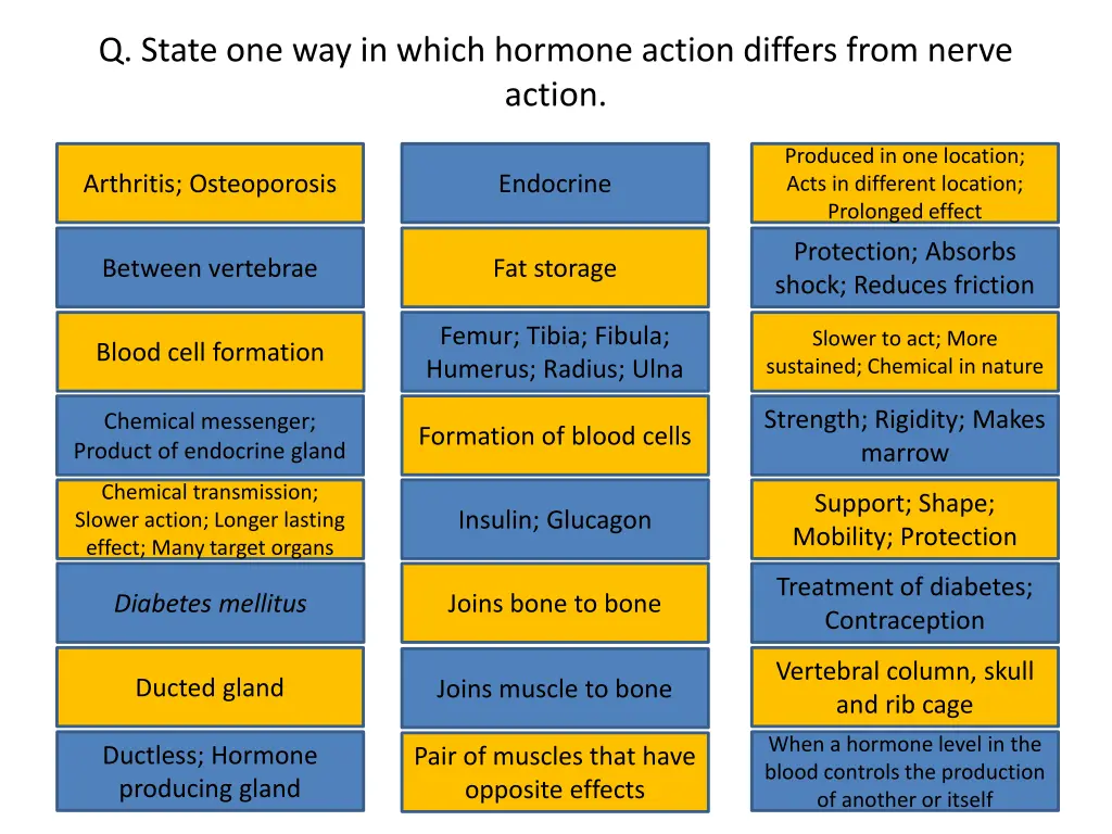 q state one way in which hormone action differs