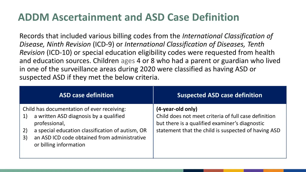 addm ascertainment and asd case definition