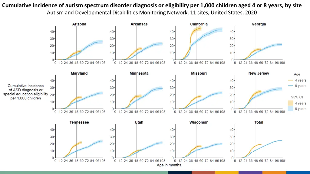 cumulative incidence of autism spectrum disorder 1