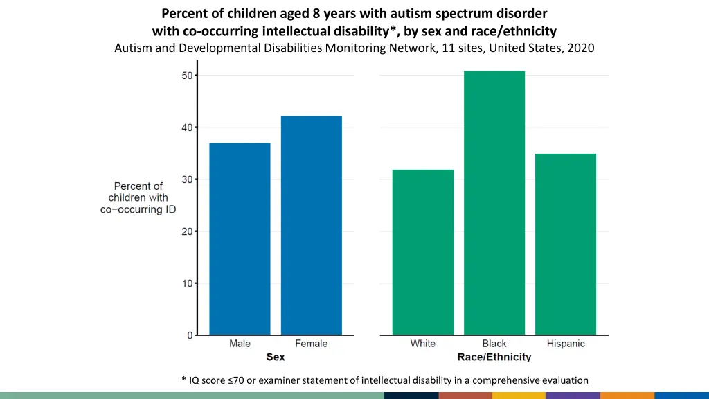 percent of children aged 8 years with autism