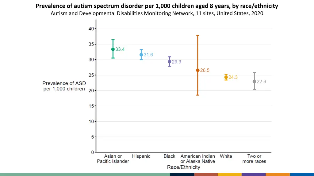 prevalence of autism spectrum disorder 1