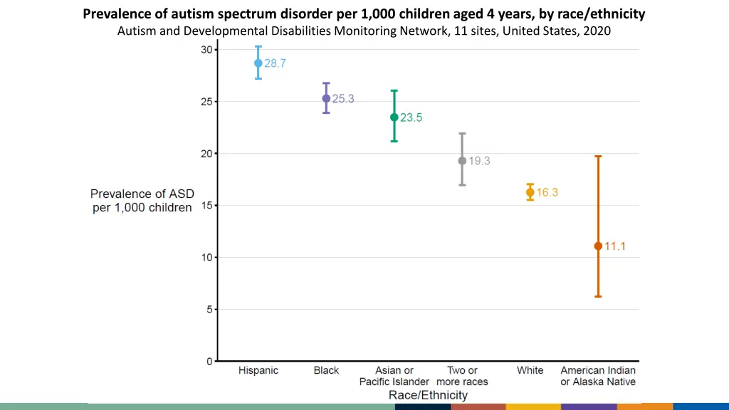 prevalence of autism spectrum disorder 6