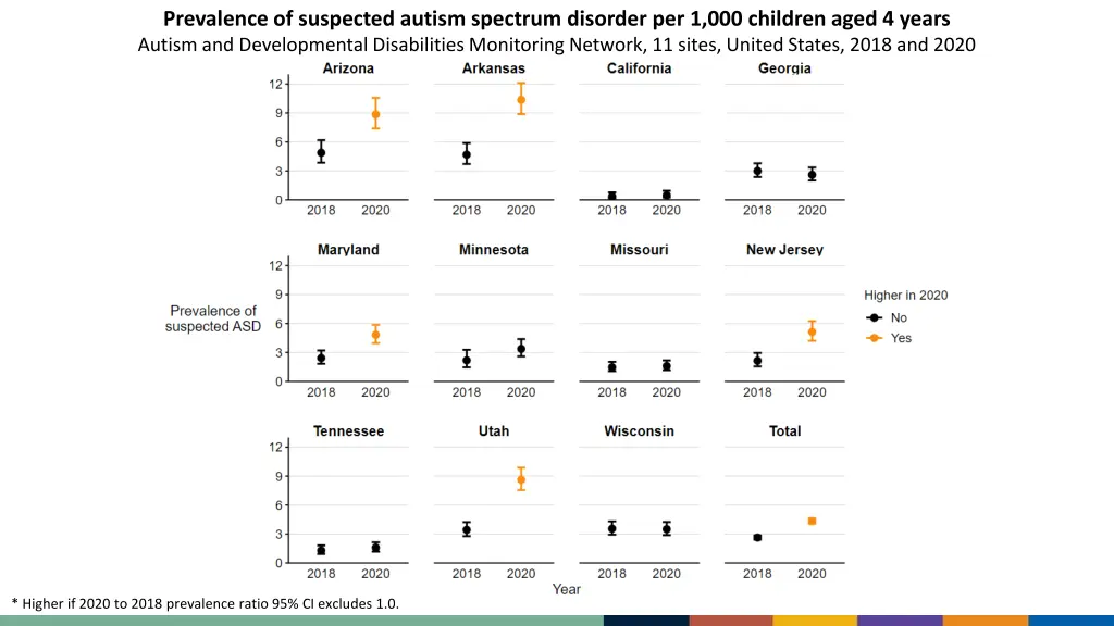 prevalence of suspected autism spectrum disorder