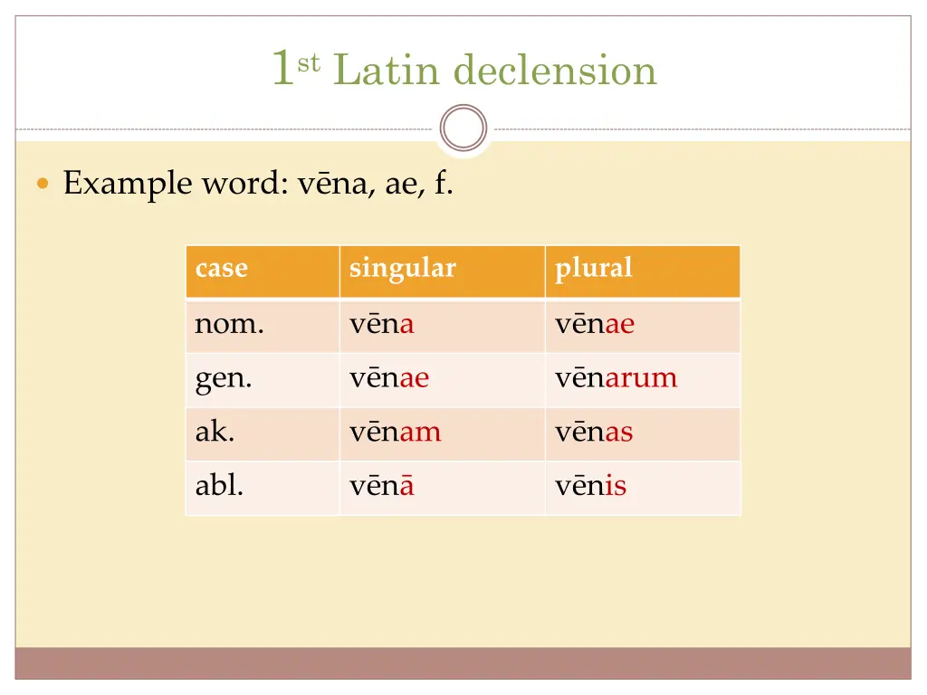 1 st latin declension 1