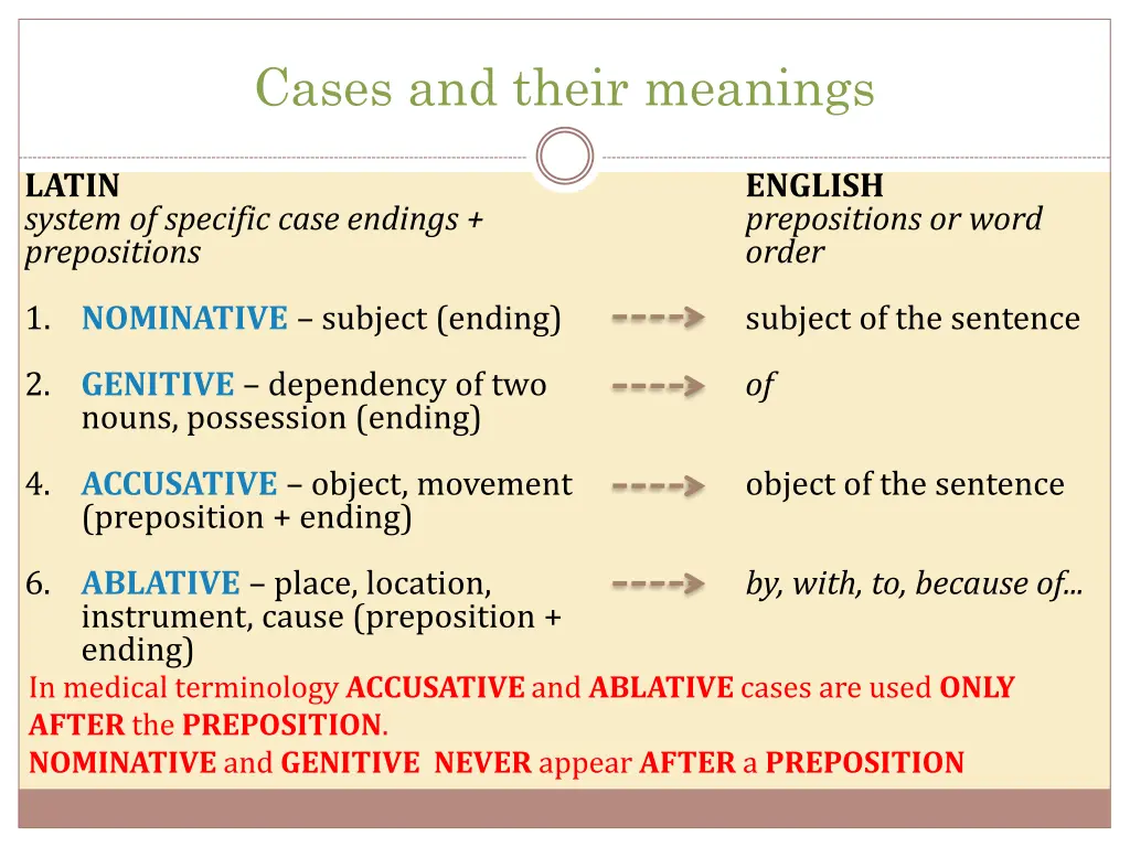 cases and their meanings