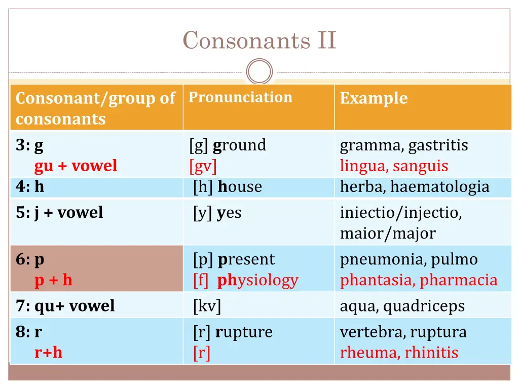 consonants ii