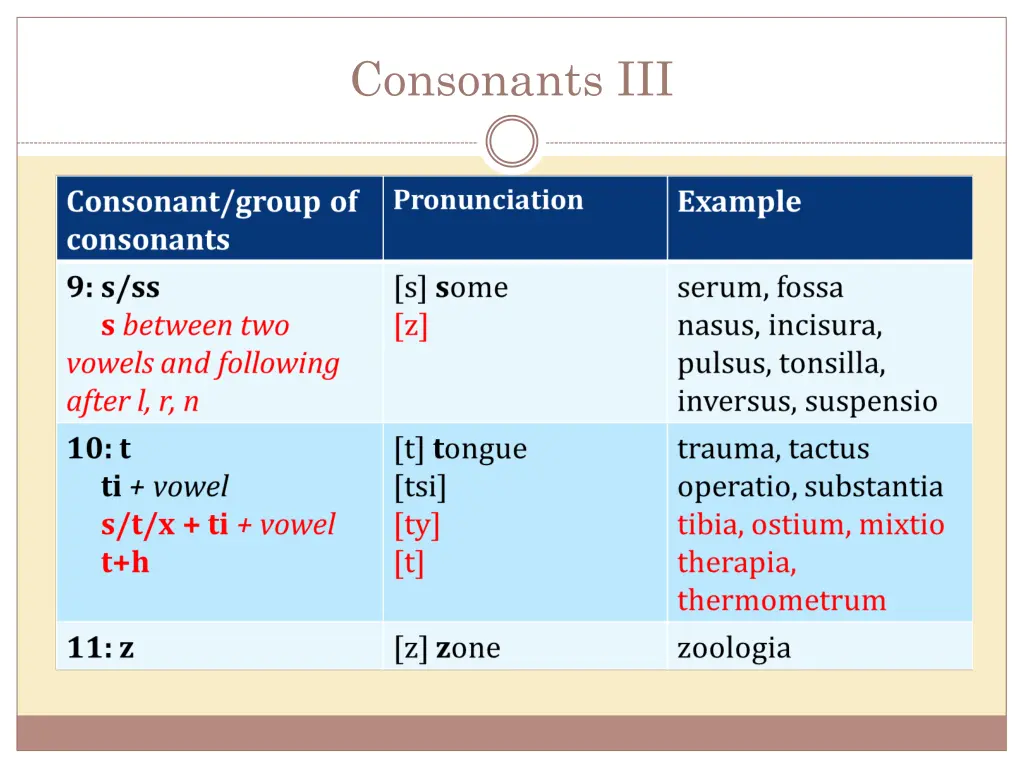 consonants iii