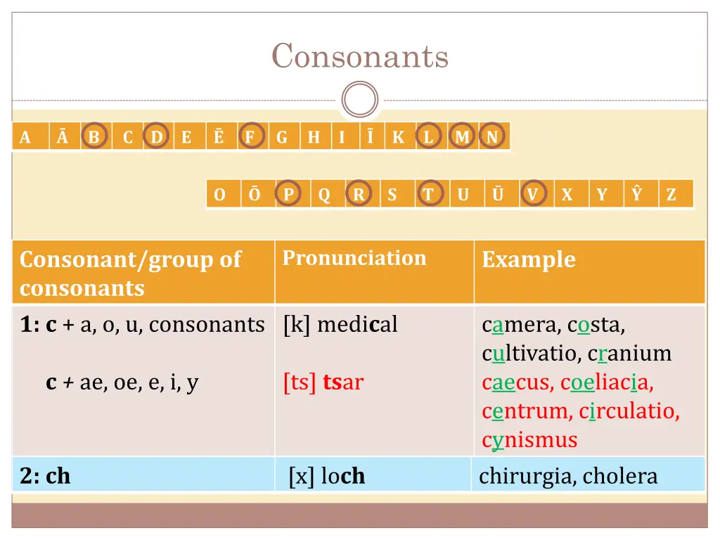 consonants