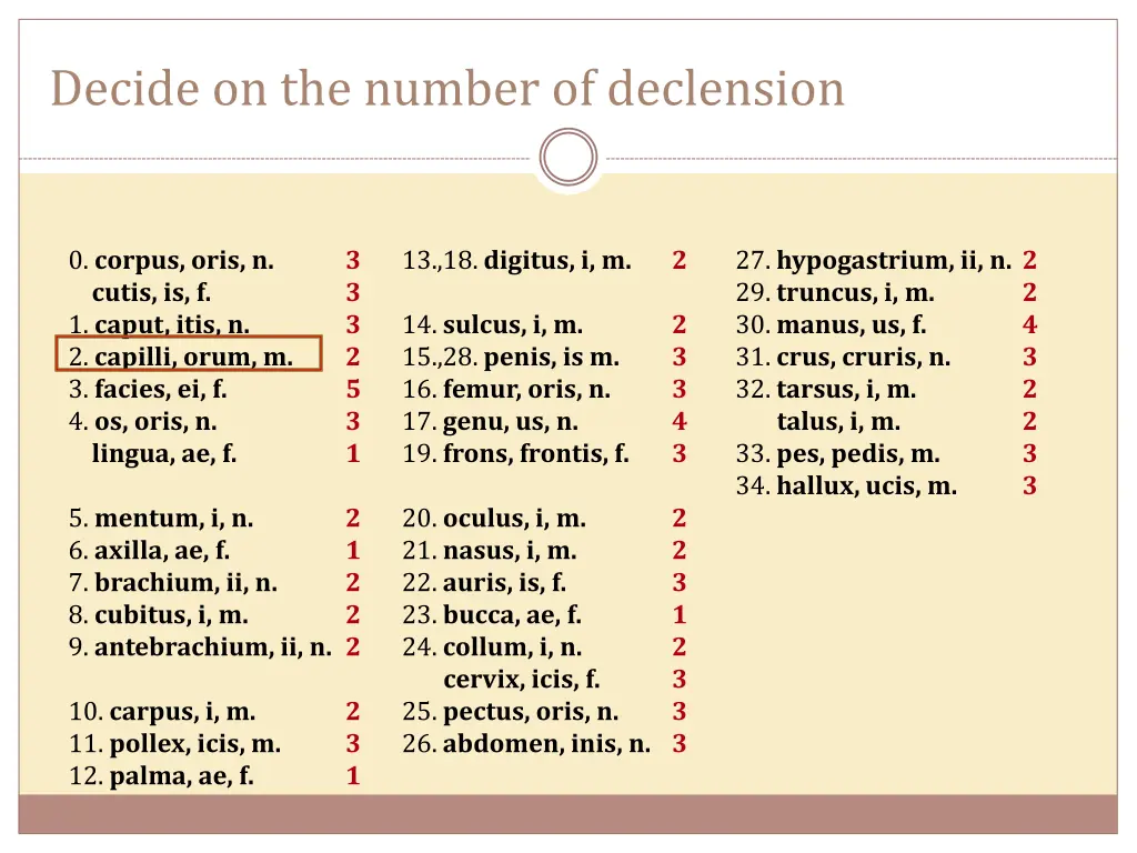 decide on the number of declension