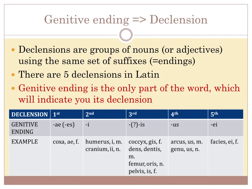 genitive ending declension