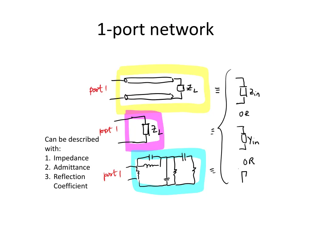 1 port network