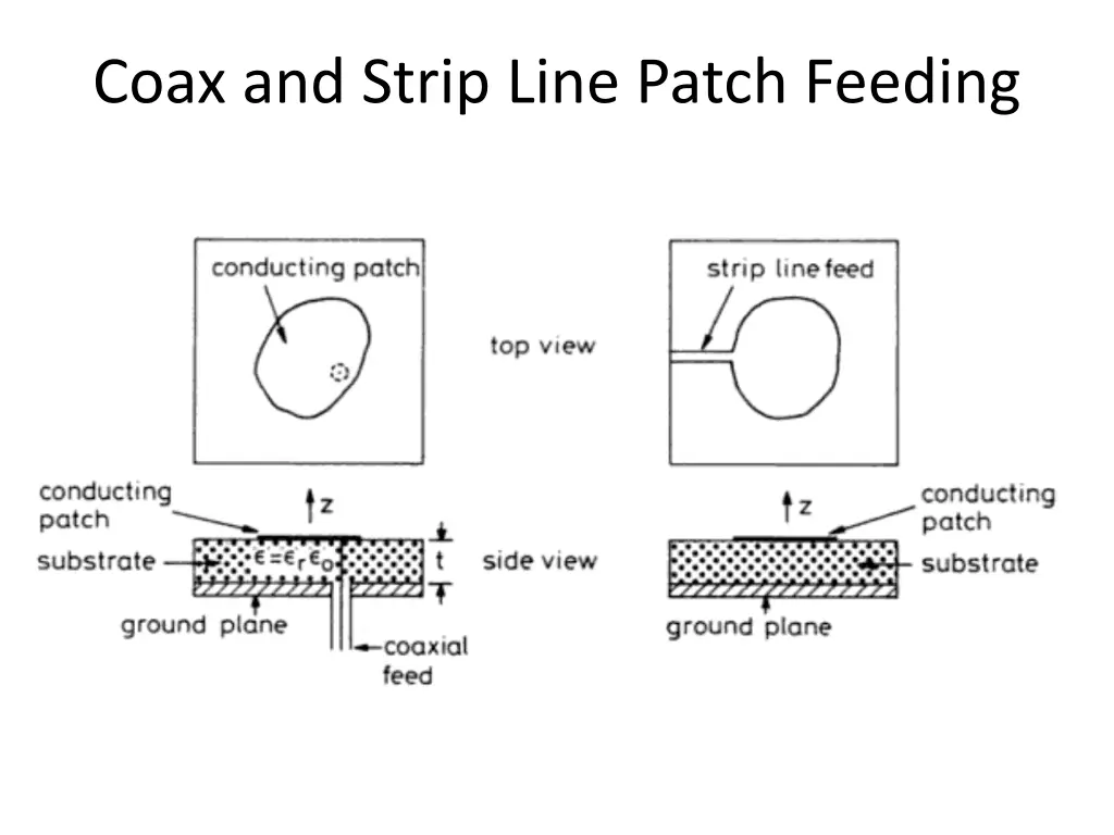 coax and strip line patch feeding