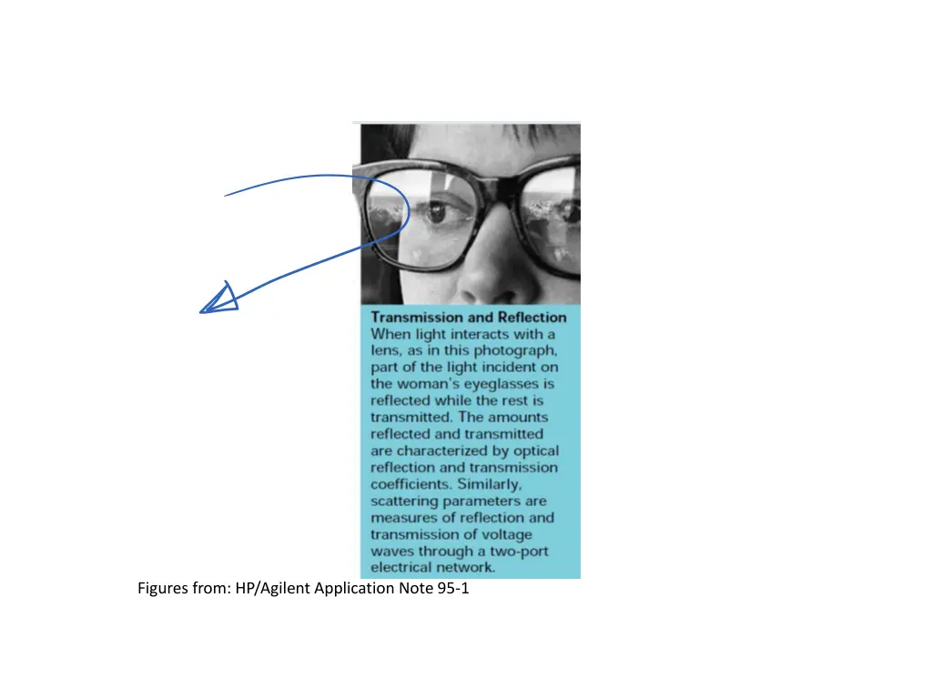 figures from hp agilent application note 95 1