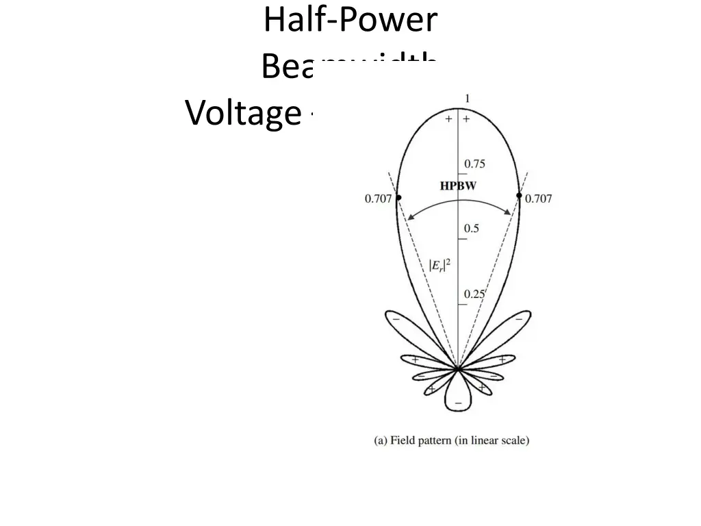 half power beamwidth voltage linear scale