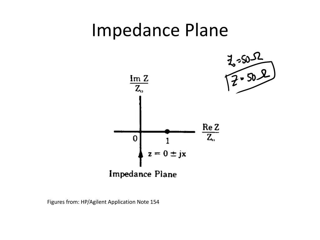 impedance plane