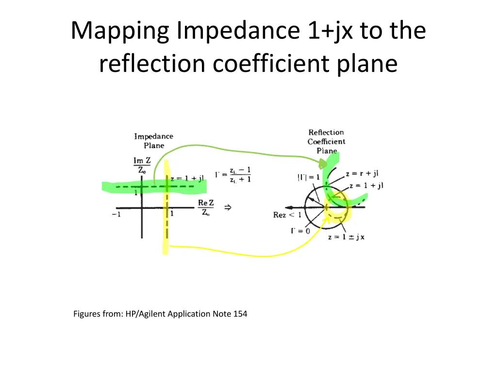 mapping impedance 1 jx to the reflection