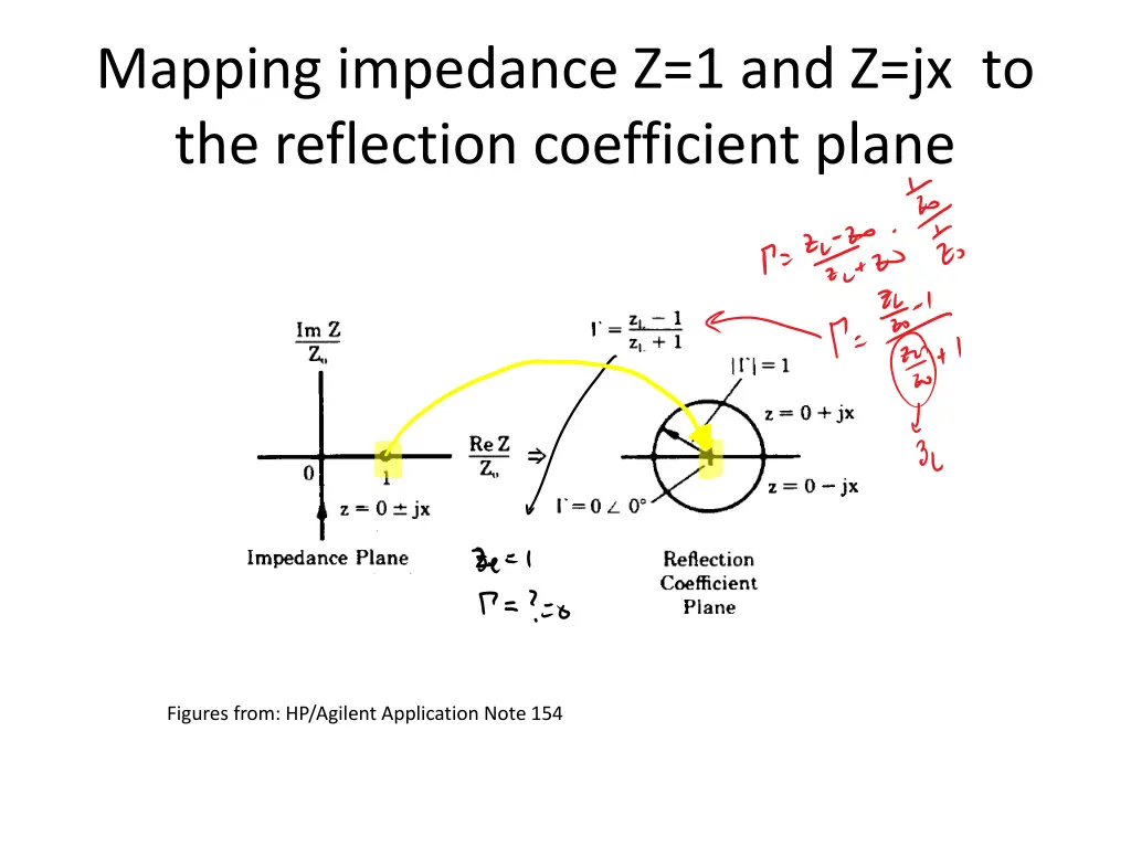 mapping impedance z 1 and z jx to the reflection