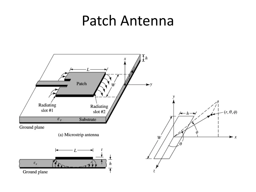 patch antenna