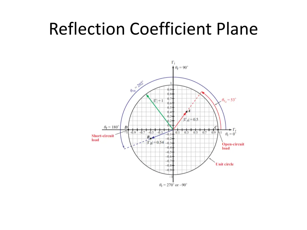 reflection coefficient plane