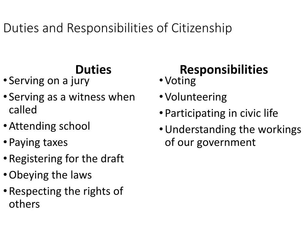 duties and responsibilities of citizenship