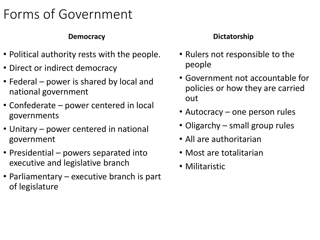 forms of government