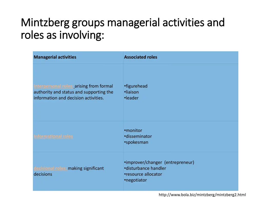 mintzberg mintzberg groups managerial activities