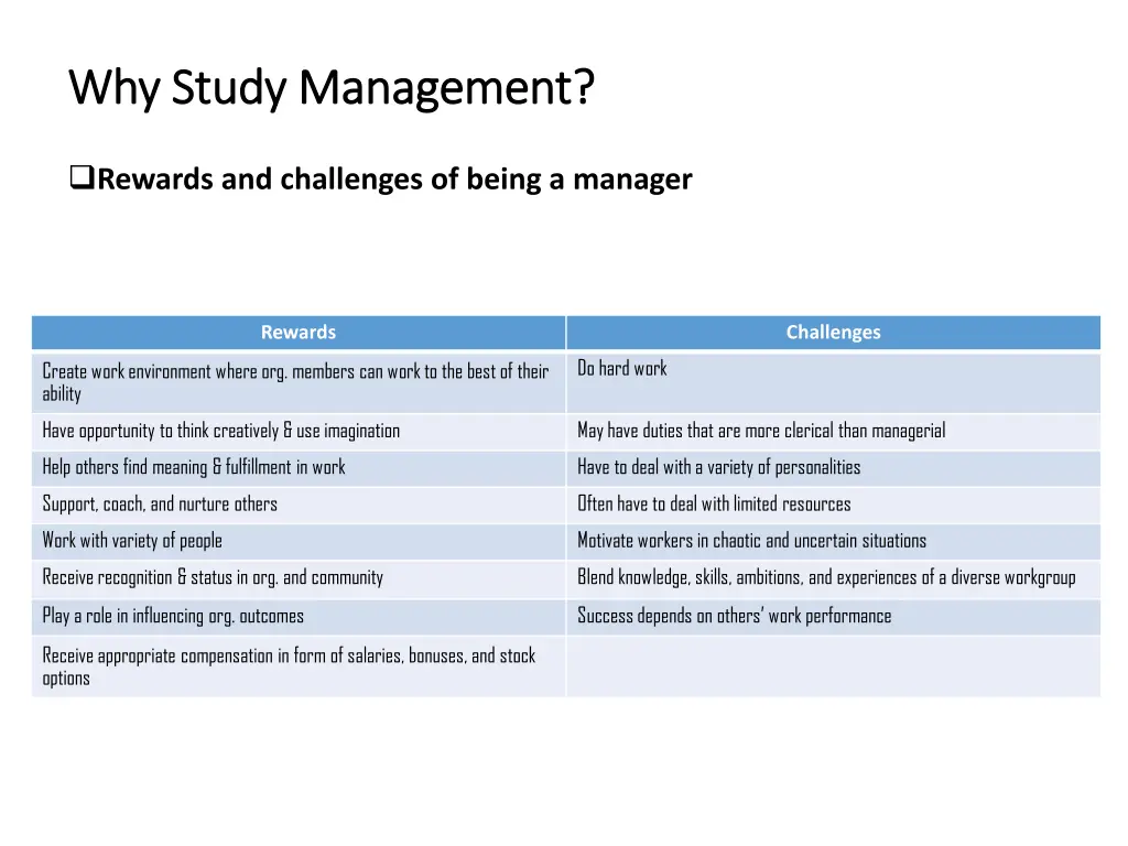 why study management why study management 1