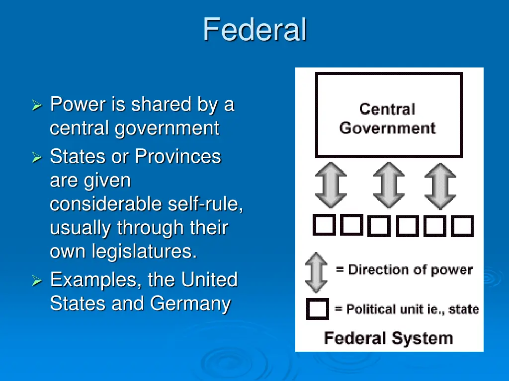 federal