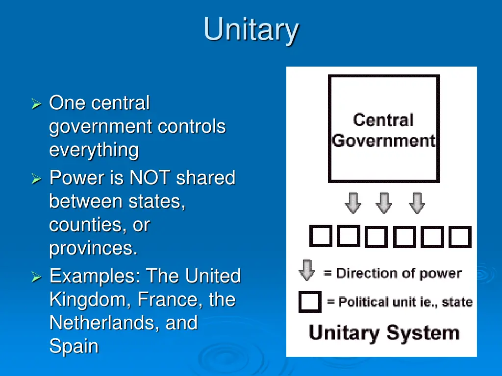 unitary