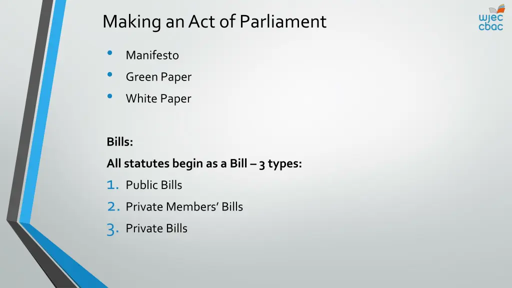 making an act of parliament