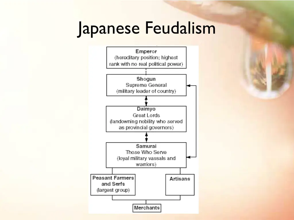 japanese feudalism