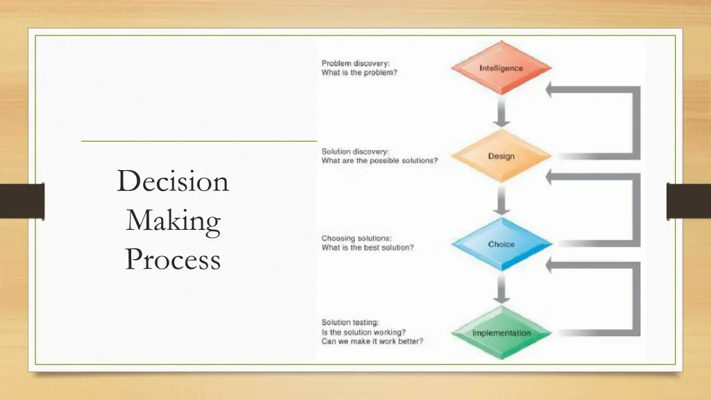 decision making process