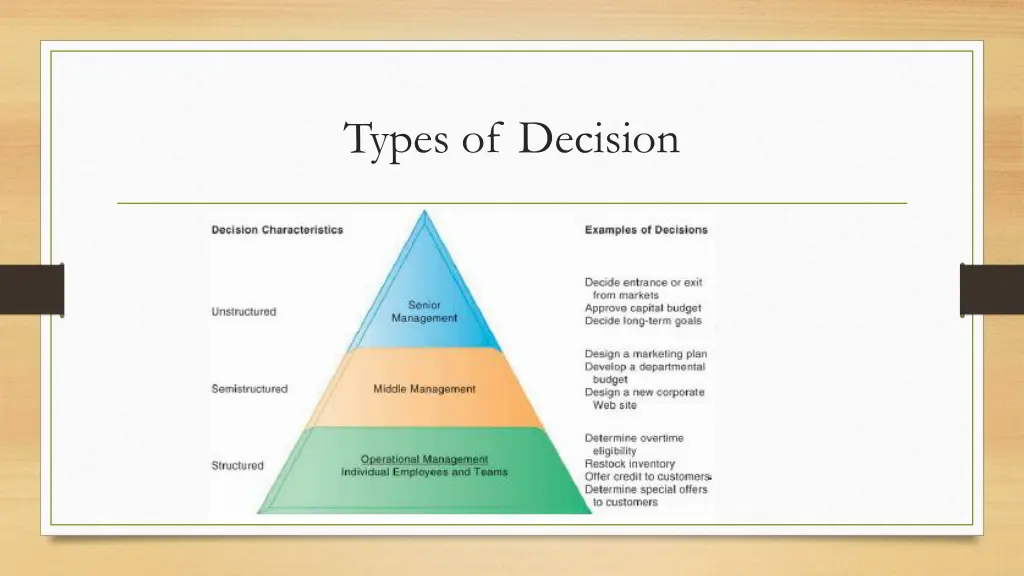 types of decision 1