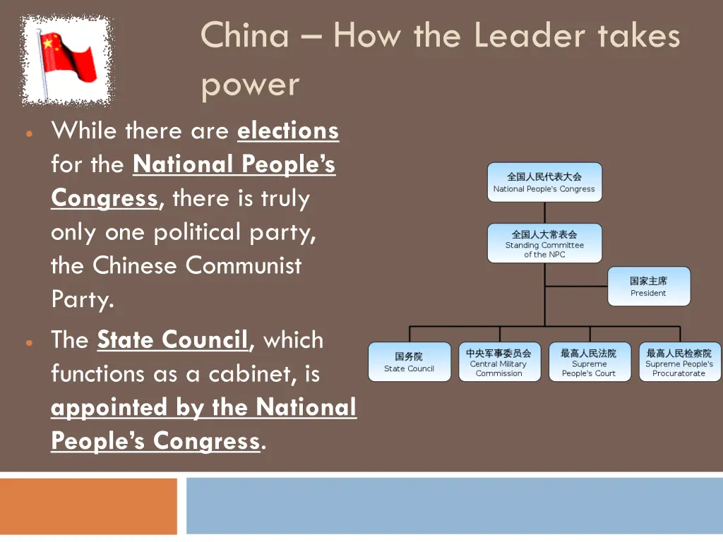 china how the leader takes power