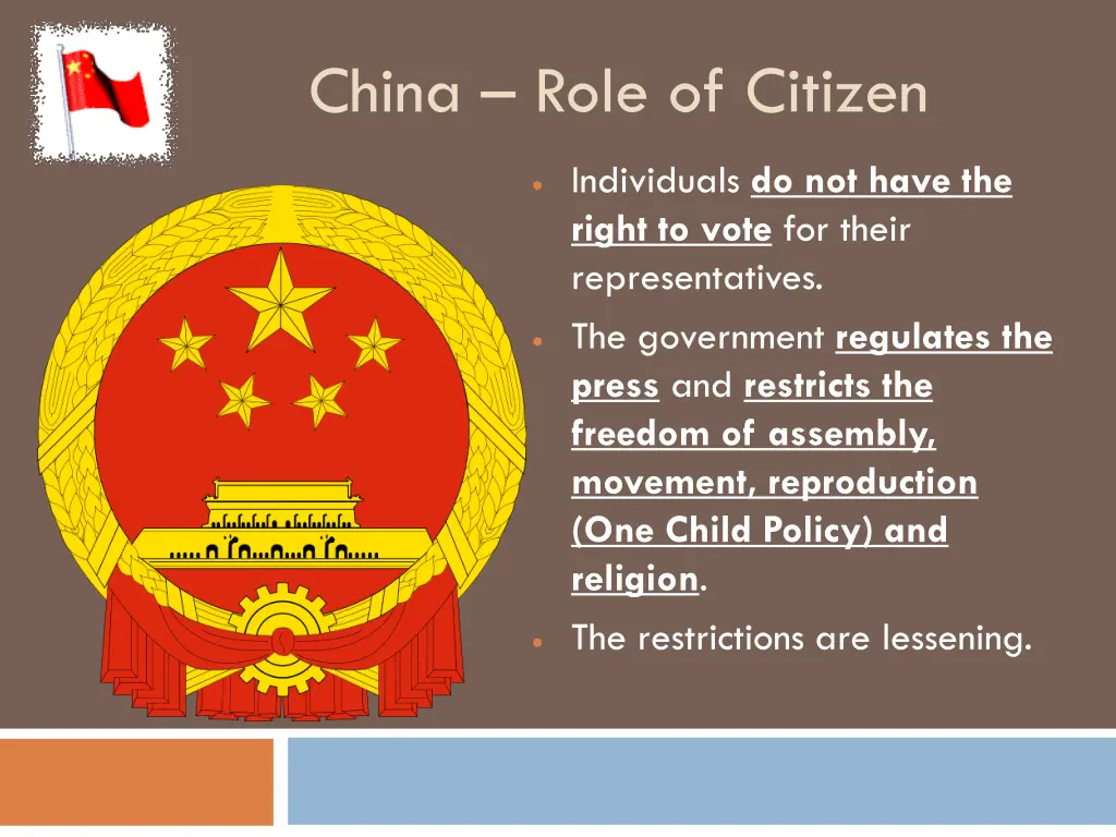 china role of citizen