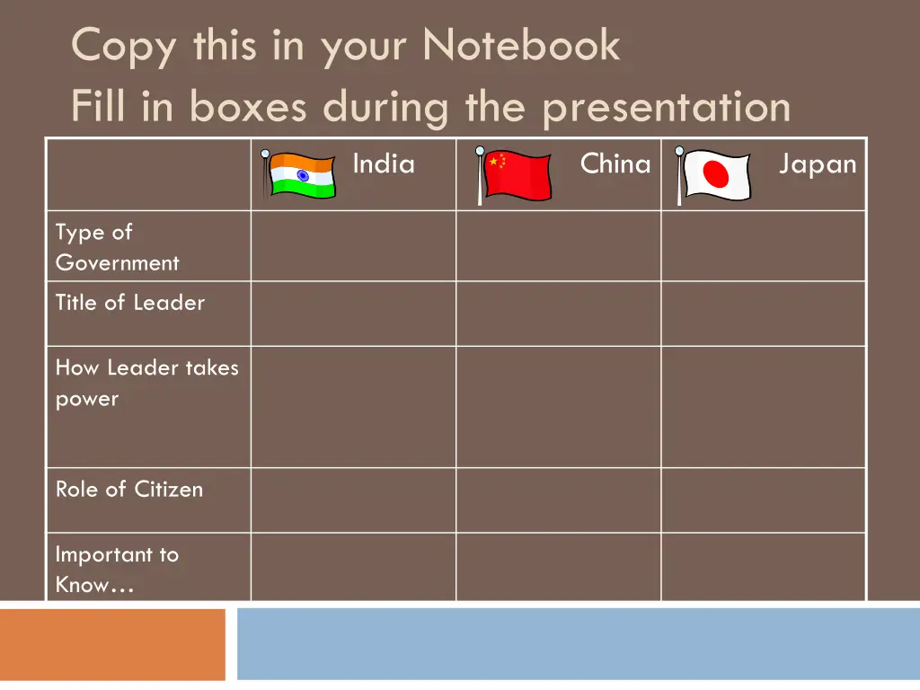 copy this in your notebook fill in boxes during