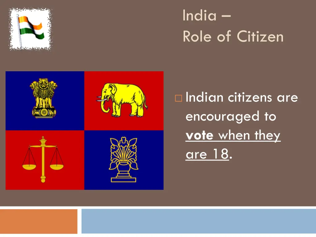 india role of citizen