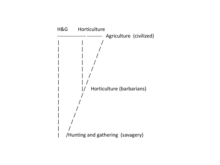 h g horticulture agriculture civilized