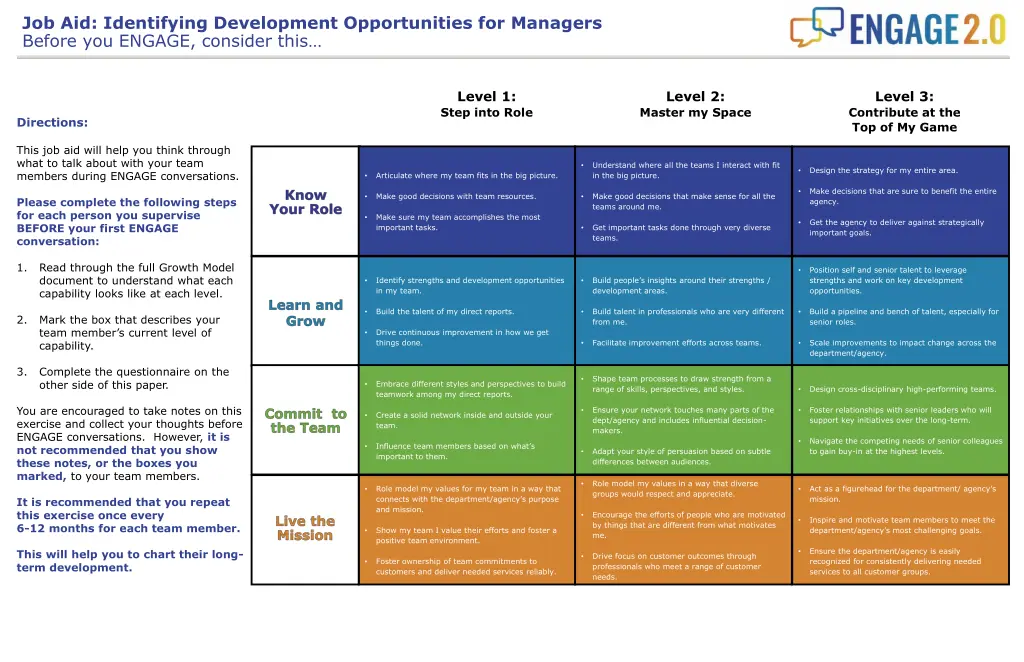 job aid identifying development opportunities 2