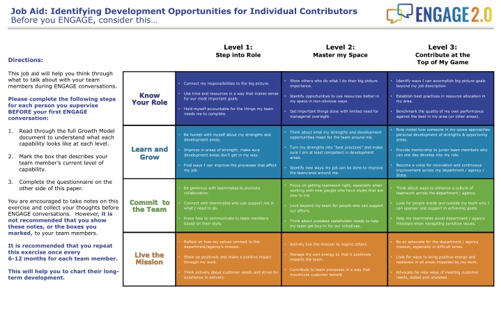 job aid identifying development opportunities