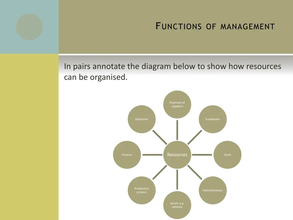 f unctions of management 5