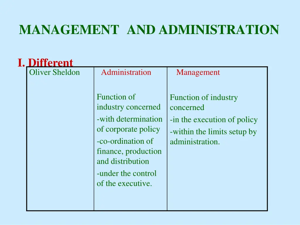 management and administration