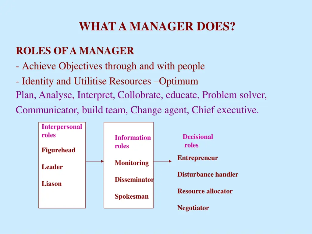 what a manager does