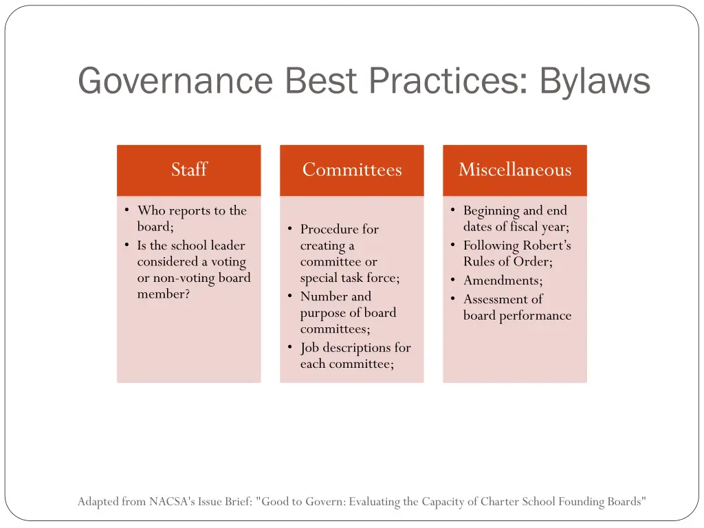 governance best practices bylaws 1