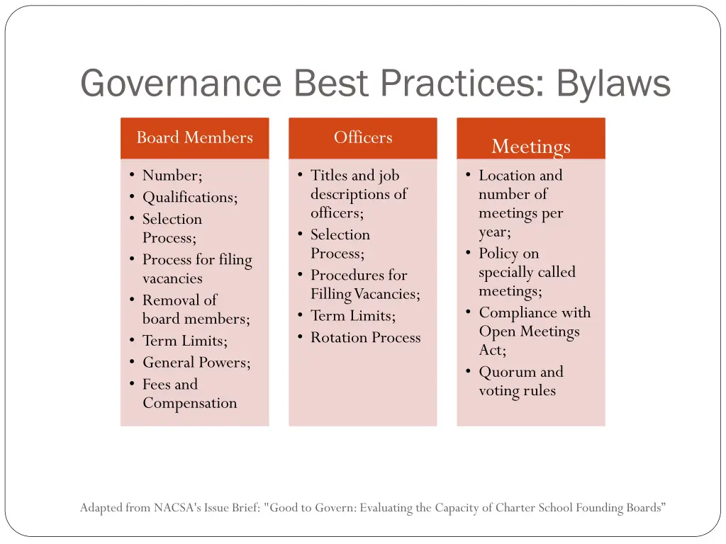 governance best practices bylaws