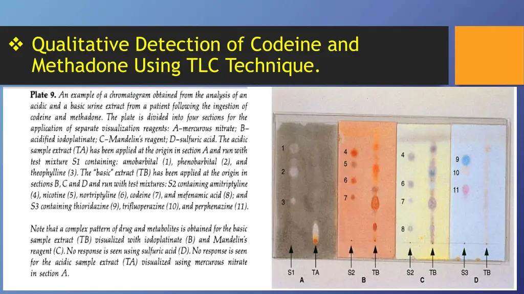 qualitative detection of codeine and methadone 1