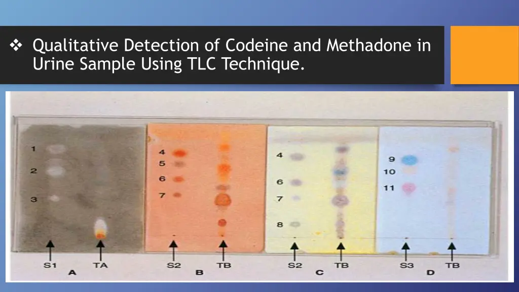 qualitative detection of codeine and methadone