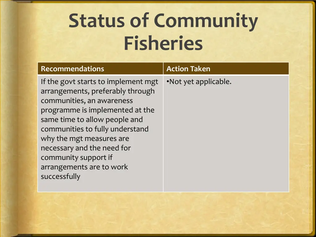 status of community fisheries 1