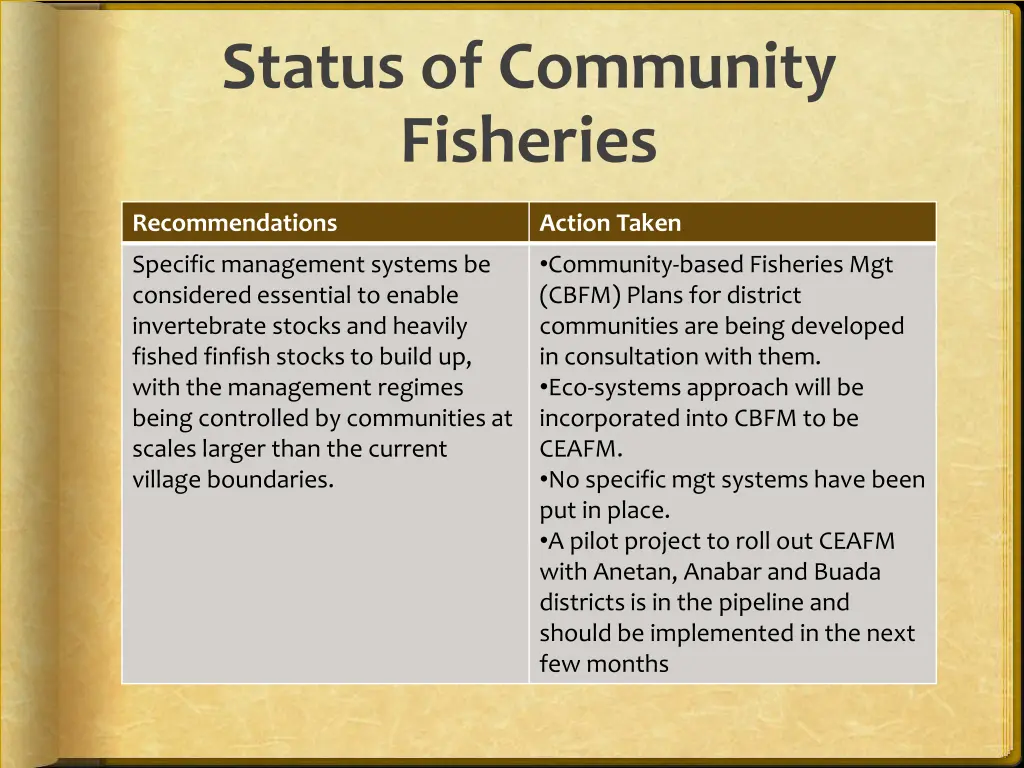 status of community fisheries